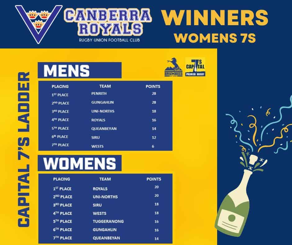 winners