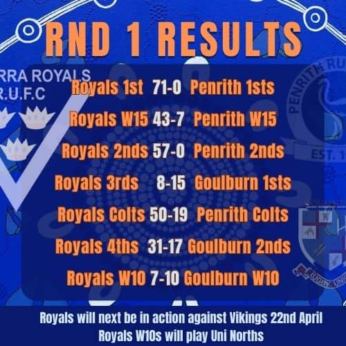 match results